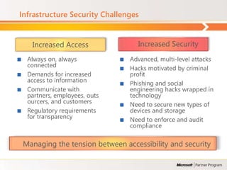 Infrastructure Security Challenges


      Increased Access                 Increased Security
    Always on, always              Advanced, multi-level attacks
     connected                      Hacks motivated by criminal
    Demands for increased           profit
     access to information          Phishing and social
    Communicate with                engineering hacks wrapped in
     partners, employees, outs       technology
     ourcers, and customers         Need to secure new types of
    Regulatory requirements         devices and storage
     for transparency               Need to enforce and audit
                                     compliance

    Managing the tension between accessibility and security
 