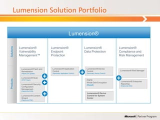 Lumension Solution Portfolio


                                                                Lumension®
     Solutions




                 Lumension®              Lumension®                        Lumension®                    Lumension®
                 Vulnerability           Endpoint                          Data Protection               Compliance and
                 Management™             Protection                                                      Risk Management



                  Lumension® Patch and   Lumension® Application             Lumension® Device
                  Remediation            Control                            Control                      Lumension® Risk Manager
                  (PatchLink Update)     (Sanctuary Application Control)    (Sanctuary Device Control)


                  Lumension® Scan
     Products




                  (STAT Scan)                                               PGP®
                                                                                                          Lumension® Enterprise
                                                                            Whole Disk Encryption
                  Lumension® Security                                                                     Reporting
                                                                            (Resell)                      (PatchLink ERS)
                  Configuration
                  Management
                  (PatchLink SCM)
                                                                            Lumension® Device
                  Lumension® Content                                        Control for System
                  Wizard                                                    Center
                  (PatchLink PDK)




60
 