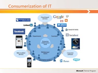 Consumerization of IT
 