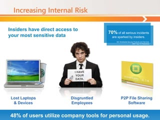 Increasing Internal Risk

Insiders have direct access to
                                        70% of all serious incidents
your most sensitive data                  are sparked by insiders.
                                             IDC Worldwide Security Products and Services
                                                                  2007 Top 10 Predictions




 Lost Laptops             Disgruntled             P2P File Sharing
  & Devices               Employees                  Software


48% of users utilize company tools for personal usage.
 