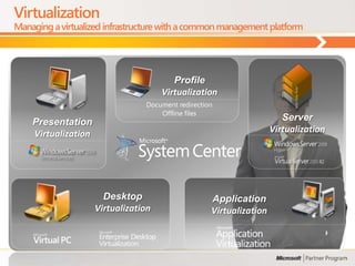 Virtualization
Managing a virtualized infrastructure with a common management platform




                                         Profile
                                      Virtualization
                                 Document redirection
                                     Offline files
    Presentation                                                        Server
    Virtualization                                                   Virtualization




                       Desktop                      Application
                     Virtualization                 Virtualization
 