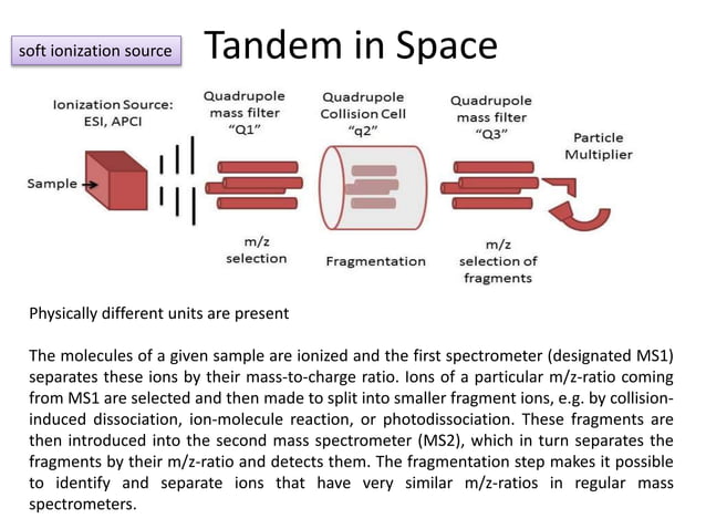 MS/MS, Tandem Mass Spectrometry | PPTX | Chemistry | Science
