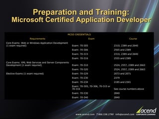 Microsoft .Net Framework 2 0 | PPT