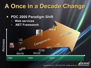 Microsoft .Net Framework 2 0 | PPT