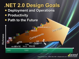 Microsoft .Net Framework 2 0 | PPT