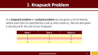 3. Knapsack Problem
In a knapsack problem or rucksack problem,we are given a set of 𝑛items,
where each item 𝑖is specified by a size 𝑠𝑖 and a value 𝑣𝑖. We are also given
a size bound 𝑆, the size of our knapsack.
www.advanced.edu.in 12
Item i Size si Value vi
1 1 8
2 3 6
3 5 5
 