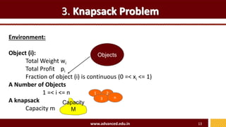 3. Knapsack Problem
Environment:
Object (i):
Total Weight wi
Total Profit pi
Fraction of object (i) is continuous (0 =< xi <= 1)
A Number of Objects
1 =< i <= n
A knapsack
Capacity m
www.advanced.edu.in 13
Objects
1 2
3 n
Capacity
M
 