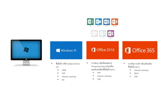 • ซื้อสิทธิ์การใช้งาน Base OS ผ่าน
ทาง
• OEM
• FPP
• Volume Licensing
• EA
• หากต้องการติดตั้งซอฟต์แวร์
Productivity Suite ลงในเครื่อง
คอมพิวเตอร์ต้องซื้อสิทธิ์ผ่านทาง
• FPP
• Volume Licensing
• CSP
• หากต้องการบริการอีเมลด้วยต้อง
ซื้อสิทธิ์ผ่านทาง
• Volume Licensing
• SPLA
• CSP
 