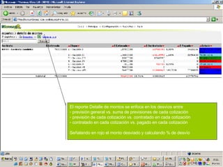 El reporte Detalle de montos se enfoca en los desvíos entre  previsión general vs. suma de previsiones de cada cotización previsión de cada cotización vs. contratado en cada cotización contratado en cada cotización vs. pagado en cada cotización Señalando en rojo el monto desviado y calculando % de desvío 