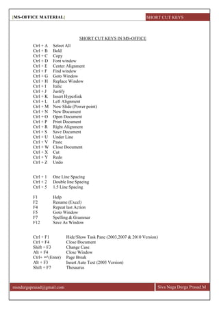 [MS-OFFICE MATERIAL]
Siva Naga Durga Prasad.Mmsndurgaprasad@gmail.com
SHORT CUT KEYS IN MS-OFFICE
Ctrl + A Select All
Ctrl + B Bold
Ctrl + C Copy
Ctrl + D Font window
Ctrl + E Center Alignment
Ctrl + F Find window
Ctrl + G Goto Window
Ctrl + H Replace Window
Ctrl + I Italic
Ctrl + J Justify
Ctrl + K Insert Hyperlink
Ctrl + L Left Alignment
Ctrl + M New Slide (Power point)
Ctrl + N New Document
Ctrl + O Open Document
Ctrl + P Print Document
Ctrl + R Right Alignment
Ctrl + S Save Document
Ctrl + U Under Line
Ctrl + V Paste
Ctrl + W Close Document
Ctrl + X Cut
Ctrl + Y Redo
Ctrl + Z Undo
Ctrl + 1 One Line Spacing
Ctrl + 2 Double line Spacing
Ctrl + 5 1.5 Line Spacing
F1 Help
F2 Rename (Excel)
F4 Repeat last Action
F5 Goto Window
F7 Spelling & Grammar
F12 Save As Window
Ctrl + F1 Hide/Show Task Pane (2003,2007 & 2010 Version)
Ctrl + F4 Close Document
Shift + F3 Change Case
Alt + F4 Close Window
Ctrl+  (Enter) Page Break
Alt + F3 Insert Auto Text (2003 Version)
Shift + F7 Thesaurus
SHORT CUT KEYS
 