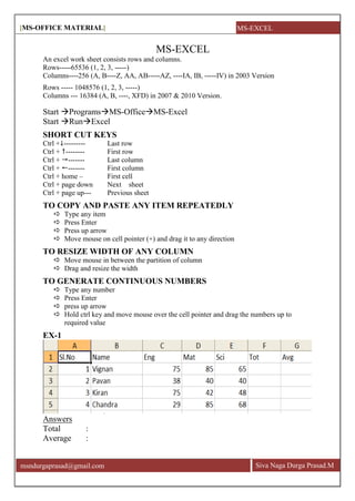 [MS-OFFICE MATERIAL]
Siva Naga Durga Prasad.Mmsndurgaprasad@gmail.com
MS-EXCEL
An excel work sheet consists rows and columns.
Rows-----65536 (1, 2, 3, -----)
Columns----256 (A, B----Z, AA, AB-----AZ, ----IA, IB, -----IV) in 2003 Version
Rows ----- 1048576 (1, 2, 3, -----)
Columns --- 16384 (A, B, ----, XFD) in 2007 & 2010 Version.
Start ProgramsMS-OfficeMS-Excel
Start RunExcel
SHORT CUT KEYS
Ctrl +--------- Last row
Ctrl + -------- First row
Ctrl + ------- Last column
Ctrl + ------- First column
Ctrl + home – First cell
Ctrl + page down Next sheet
Ctrl + page up--- Previous sheet
TO COPY AND PASTE ANY ITEM REPEATEDLY
 Type any item
 Press Enter
 Press up arrow
 Move mouse on cell pointer (+) and drag it to any direction
TO RESIZE WIDTH OF ANY COLUMN
 Move mouse in between the partition of column
 Drag and resize the width
TO GENERATE CONTINUOUS NUMBERS
 Type any number
 Press Enter
 press up arrow
 Hold ctrl key and move mouse over the cell pointer and drag the numbers up to
required value
EX-1
Answers
Total :
Average :
MS-EXCEL
 