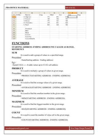 [MS-OFFICE MATERIAL]
Siva Naga Durga Prasad.Mmsndurgaprasad@gmail.com
FUNCTIONS
STARTING ADDRESS: ENDING ADDRESS WE CALLED AS RANGE,
REFERENCE
SUM
It is used to add a group of values in a specified range.
Procedure
=Sum(Starting address : Ending address)
Eg:-
=Sum(C2:E2) ----- It adds values up to C2:E2 cell address
PRODUCT
It is used to multiply a group of values in given range.
Procedure
=PRODUCT(STARTING ADDRESS : ENDING ADDRESS)
AVERAGE
It is used to find the average values of a given range.
Procedure
=AVERAGE(STARTING ADDRESS : ENDING ADDRESS)
MINIMUM
It is used to find the smallest number in the given range.
Procedure
=MIN(STARTING ADDRESS : ENDING ADDRESS)
MAXIMUM
It is used to find the biggest number in the given range.
Procedure
=MAX(STARTING ADDRESS : ENDING ADDRESS)
COUNT
It is used to count the number of value cell in the given range.
Procedure
=COUNT(STARTING ADDRESS : ENDING ADDRESS)
MS-EXCEL
 