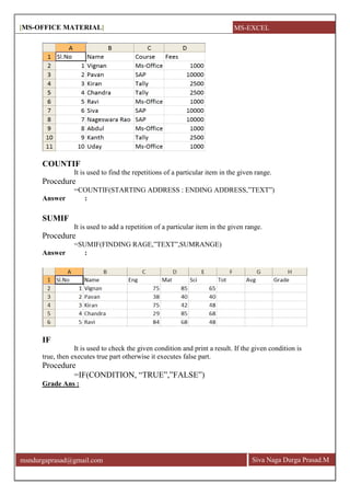 [MS-OFFICE MATERIAL]
Siva Naga Durga Prasad.Mmsndurgaprasad@gmail.com
COUNTIF
It is used to find the repetitions of a particular item in the given range.
Procedure
=COUNTIF(STARTING ADDRESS : ENDING ADDRESS,‖TEXT‖)
Answer :
SUMIF
It is used to add a repetition of a particular item in the given range.
Procedure
=SUMIF(FINDING RAGE,‖TEXT‖,SUMRANGE)
Answer :
IF
It is used to check the given condition and print a result. If the given condition is
true, then executes true part otherwise it executes false part.
Procedure
=IF(CONDITION, ―TRUE‖,‖FALSE‖)
Grade Ans :
MS-EXCEL
 