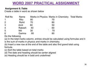 WORD 2007 PRACTICAL ASSIGNMENT
Assignment 6.:Table
Create a table in word as shown below
Roll No Name Marks in Physics Marks in Chemistry Total Marks
1 Ritu 80 70
2 Rohit 70 80
3 Amit 60 50
4 Rakesh 40 60
5 Niti 30 ` 70
6 Garima 80 80
Do the following
(a) In the total marks column, entries should be calculated using formulas and it
is the sum of marks in physics and marks in chemistry.
(b) Insert a new row at the end of the table and also find grand total using
formula.
(c) Sort the table based on total marks
(d) The date and heading should be center aligned
(e) Heading should be in bold and underlined
36
 