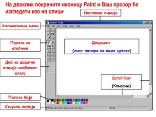 На двоклик покрените иконицу Paint и Ваш прозор ће изгледати као на слици Насловна линија Апликативни мени Палета са алатима Палета боја Стаусна линија Документ  (лист папира на коме цртате) Scroll bar ( Клизачи ) Део за додатне опције изабраног алата 