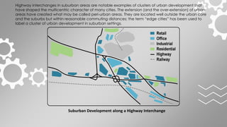 MS-PL-3-MODULE-3-4 1 URBAN INFRASTRUCTURE | PDF