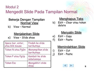 Ms Power Point | PPT
