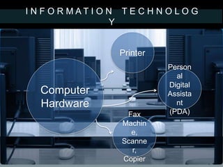 I N F O R M A T I O N T E C H N O L O G
Y
Computer
Hardware
Printer
Person
al
Digital
Assista
nt
(PDA)Fax
Machin
e,
Scanne
r,
Copier
 