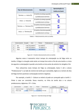21Introdução ao Microsoft Project
Tipo de Relacionamento Descrição
Apresentação no
Gráfico de Gantt
Término - a - Início (TI)
A tarefa só começa quando
a predecessora termina
Início - a - Início (II)
A tarefa só começa quando
a predecessora começa
Término - a - Término (TT)
A tarefa só termina quando
a predecessora termina
Início - a - Término (IT)
A tarefa só termina quando
a predecessora começa
Tabela 1 – Relacionamento entre as tarefas
Figura 12 – Criando relacionamento entre as tarefas
Algumas vezes é necessário incluir tempos de antecipação ou de folga entre as
tarefas. A folga é a situação onde existe um tempo livre entre o fim de uma tarefa e o início
da seguinte e antecipação é quando uma tarefa se inicia antes da anterior ter atingido o fim.
Para colocarmos esses tempos de folga ou antecipação, basta ir até a coluna
“Predecessoras” e ao lado do número da tarefa que é precedida, digita-se o número de dias
de folga (número positivo) e antecipação (número negativo).
Por exemplo, a tarefa 2 – Colocar os móveis só pode ser começada após a tarefa 1 -
Pintar a casa ser concluída. Dessa maneira, na linha da tarefa dois e na coluna
predecessoras, digitamos: 1TI + 2 dias.
Figura 13 – Inserindo tempo de folga
 