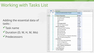 Working with Tasks List
Adding the essential data of
tasks :
Task name
Duration (D, W, H, M, Mo)
Predecessors
 