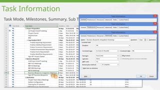 Task Information
Task Mode, Milestones, Summary, Sub Task, …
 