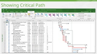Showing Critical Path
 