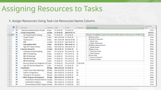 Assigning Resources to Tasks
1. Assign Resources Using Task List Resources Name Column
 