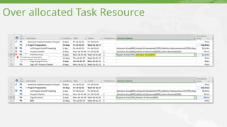 Over allocated Task Resource
 