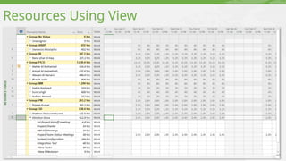 Resources Using View
 