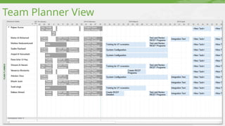 Team Planner View
 