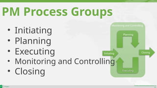 maher.almohamad@outlook.co
m
Monitoring and Controlling
PM Process Groups
• Initiating
• Planning
• Executing
• Monitoring and Controlling
• Closing
Initiating Closing
Planning
Executing
 