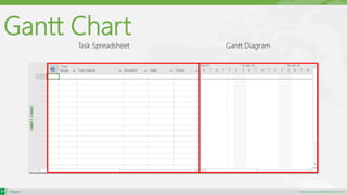 maher.almohamad@outlook.com
Gantt Chart
Task Spreadsheet Gantt Diagram
 