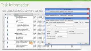 Task Information
Task Mode, Milestones, Summary, Sub Task, …
 