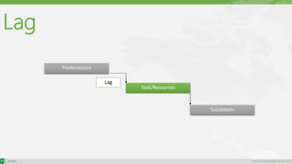 maher.almohamad@outlook.com
Lag
Task/Resources
Successors
Predecessors
Lag
 