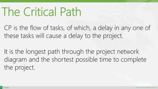 maher.almohamad@outlook.com
The Critical Path
CP is the flow of tasks, of which, a delay in any one of
these tasks will cause a delay to the project.
It is the longest path through the project network
diagram and the shortest possible time to complete
the project.
 