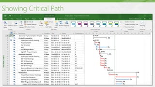 Showing Critical Path
 