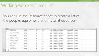 Working with Resources List
You can use the Resource Sheet to create a list of
the people, equipment, and material resources.
 
