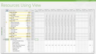 Resources Using View
 