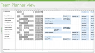 Team Planner View
 