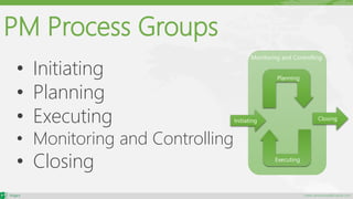 maher.almohamad@outlook.com
Monitoring and Controlling
PM Process Groups
• Initiating
• Planning
• Executing
• Monitoring and Controlling
• Closing
Initiating Closing
Planning
Executing
 