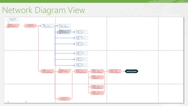 ms project 2016 overview ms project network diagram