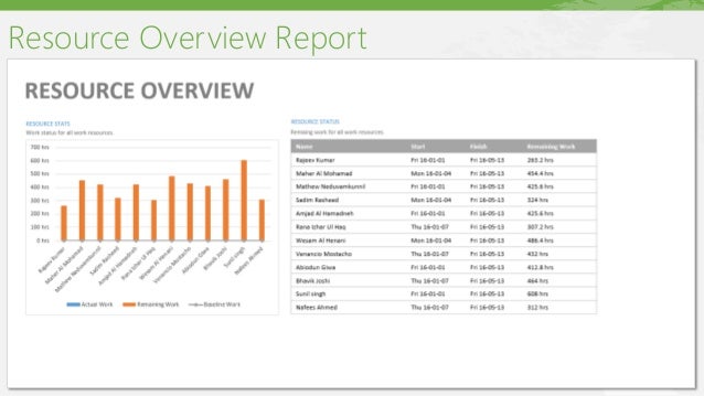 Ms project 2016 overview