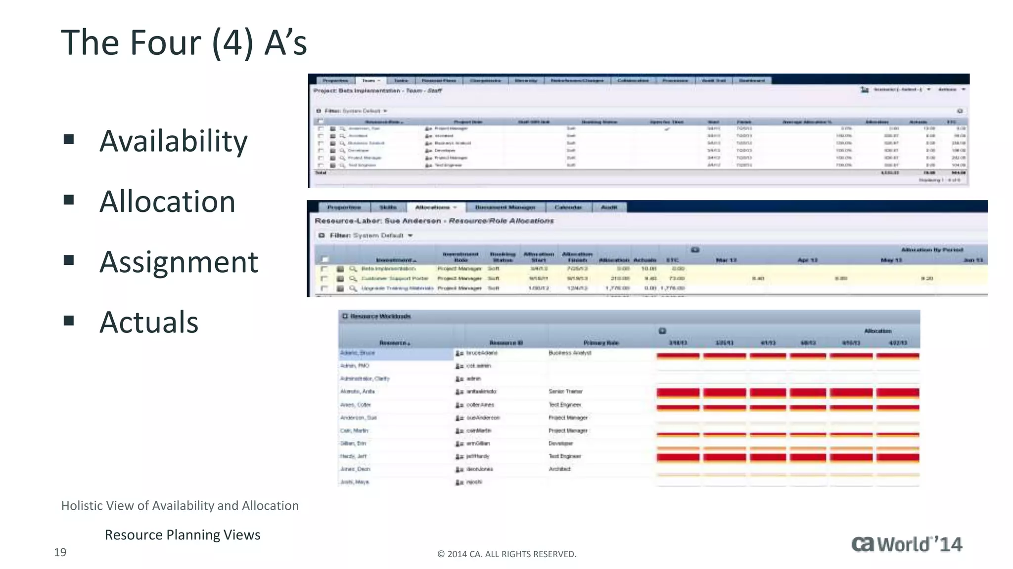 The Four (4) A’s 
 Availability 
 Allocation 
 Assignment 
 Actuals 
Holistic View of Availability and Allocation 
Resource Planning Views 
19 © 2014 CA. ALL RIGHTS RESERVED. 
 