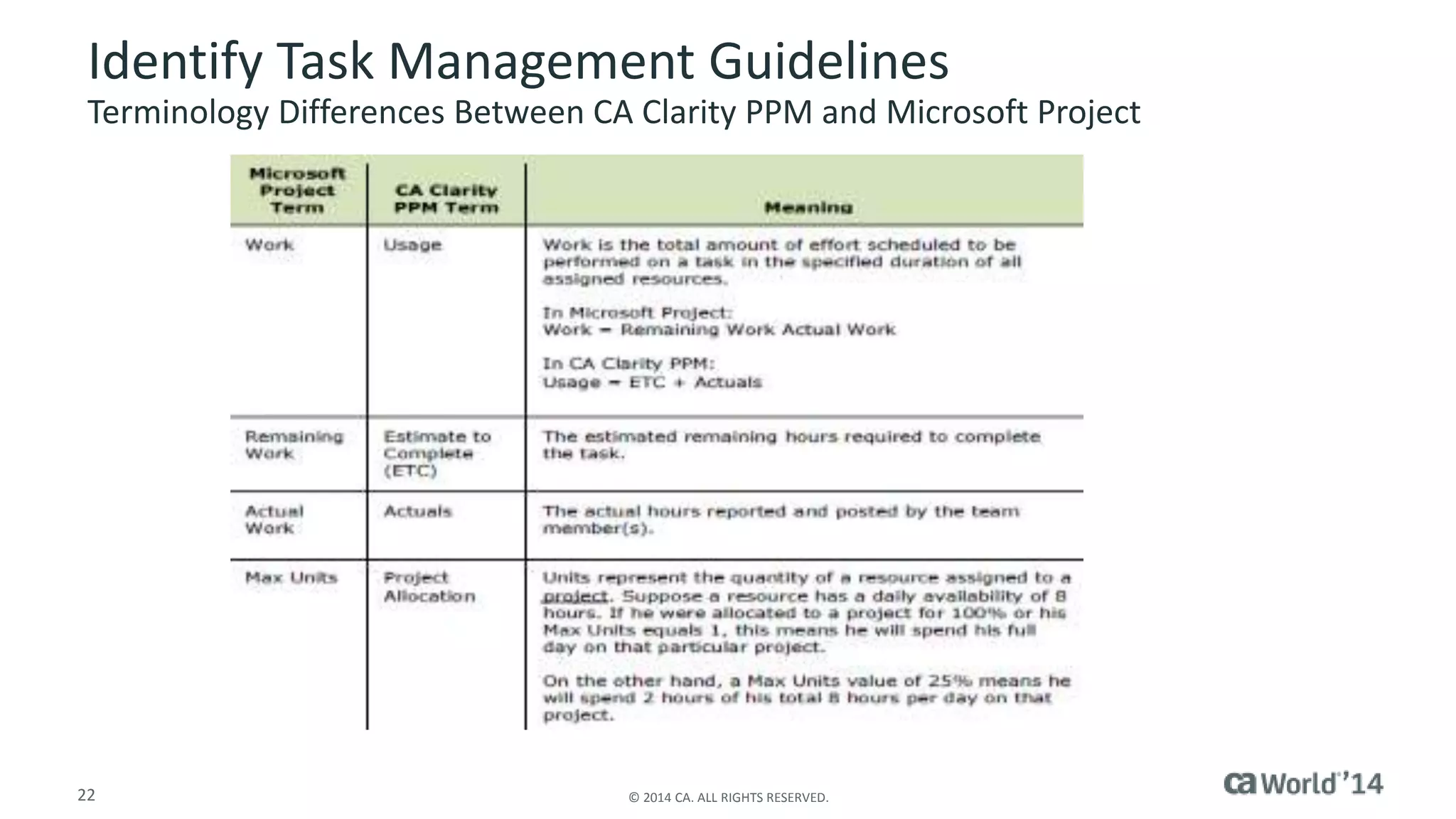 Identify Task Management Guidelines 
Terminology Differences Between CA Clarity PPM and Microsoft Project 
22 © 2014 CA. ALL RIGHTS RESERVED. 
 