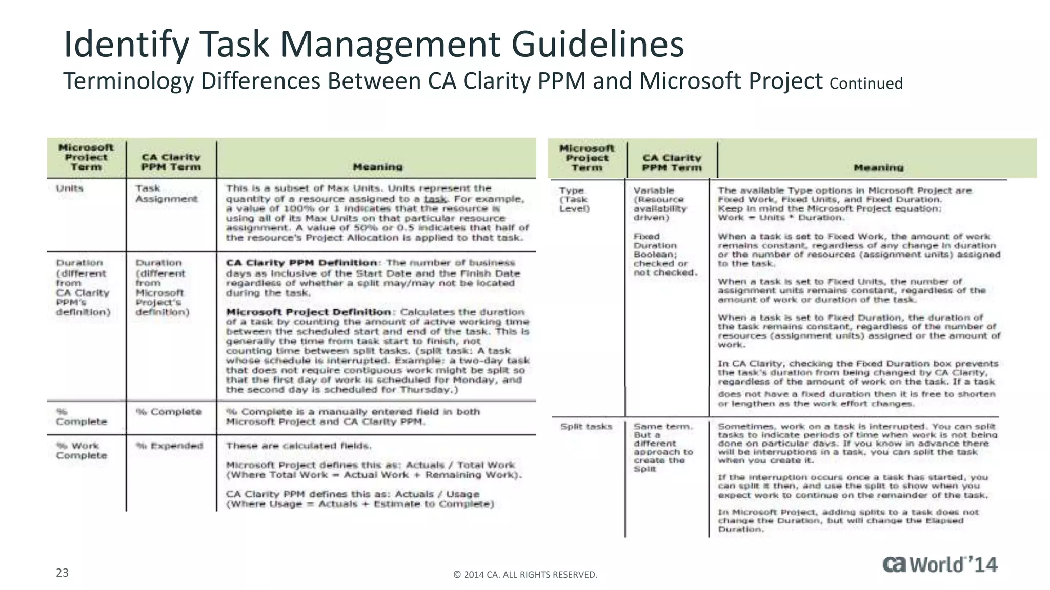 Identify Task Management Guidelines 
Terminology Differences Between CA Clarity PPM and Microsoft Project Continued 
23 © 2014 CA. ALL RIGHTS RESERVED. 
 