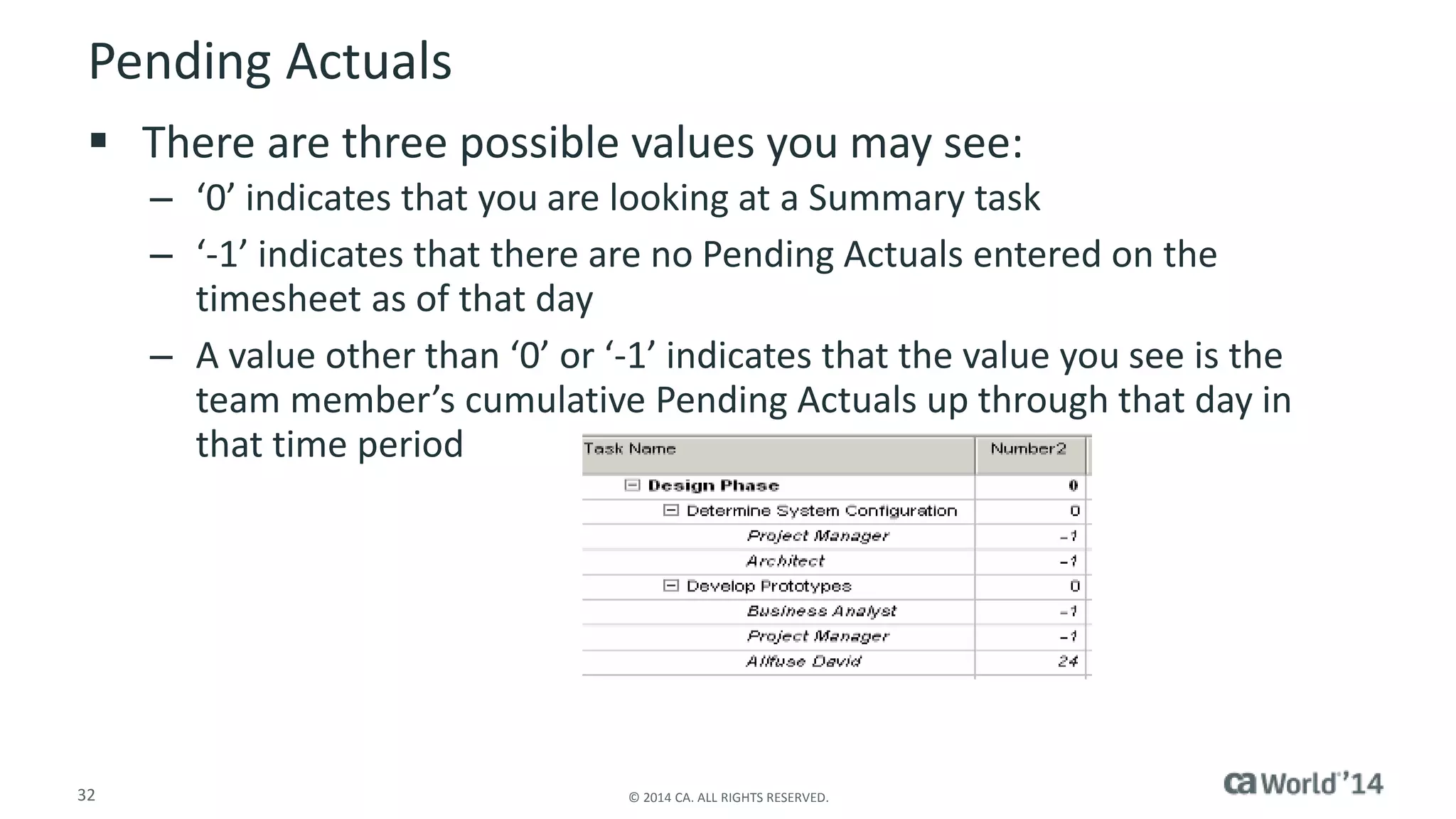 Pending Actuals 
 There are three possible values you may see: 
– ‘0’ indicates that you are looking at a Summary task 
– ‘-1’ indicates that there are no Pending Actuals entered on the 
timesheet as of that day 
– A value other than ‘0’ or ‘-1’ indicates that the value you see is the 
team member’s cumulative Pending Actuals up through that day in 
that time period 
32 © 2014 CA. ALL RIGHTS RESERVED. 
 