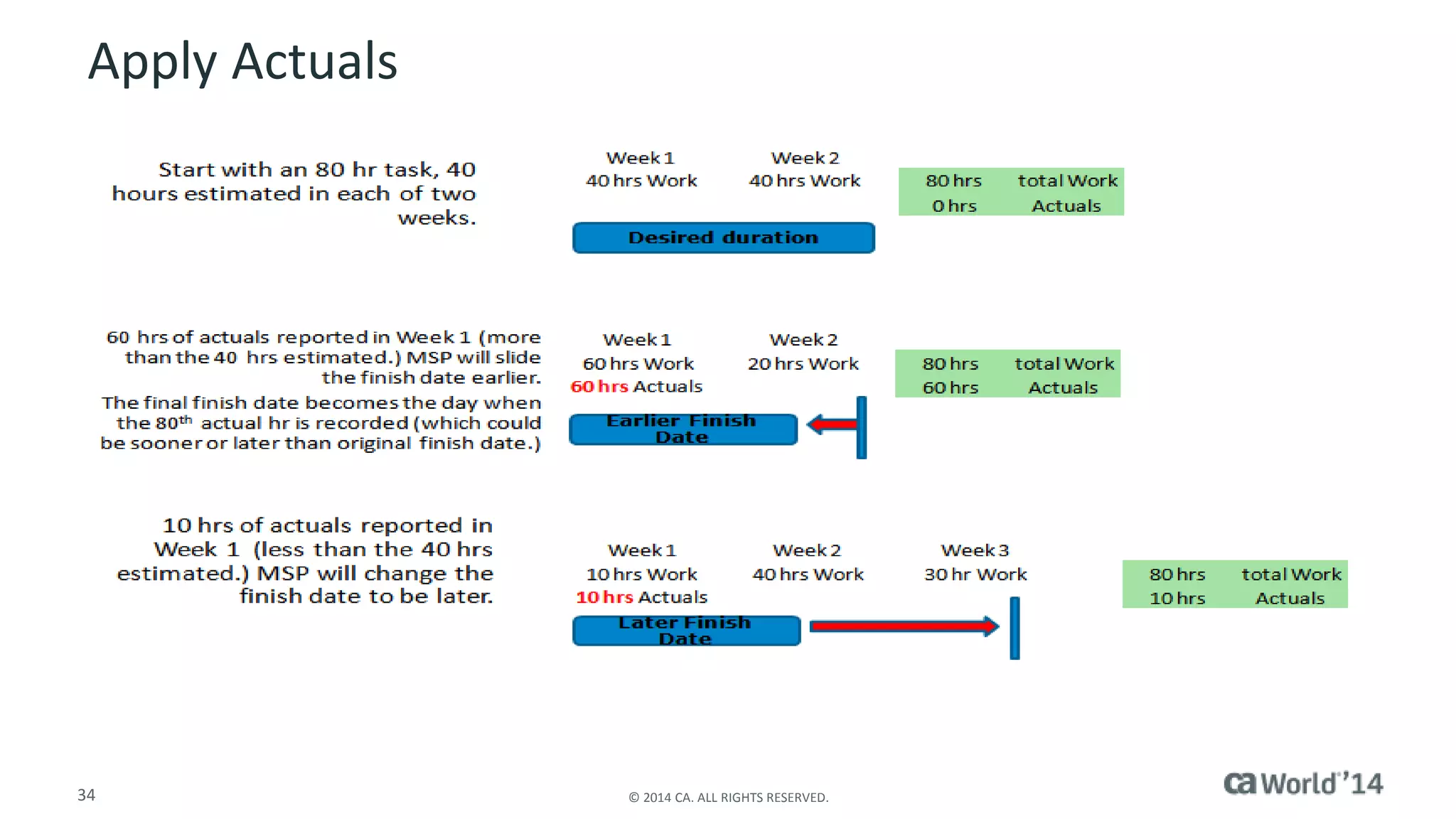 Apply Actuals 
34 © 2014 CA. ALL RIGHTS RESERVED. 
 