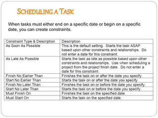 When tasks must either end on a specific date or begin on a specific
date, you can create constraints.
 