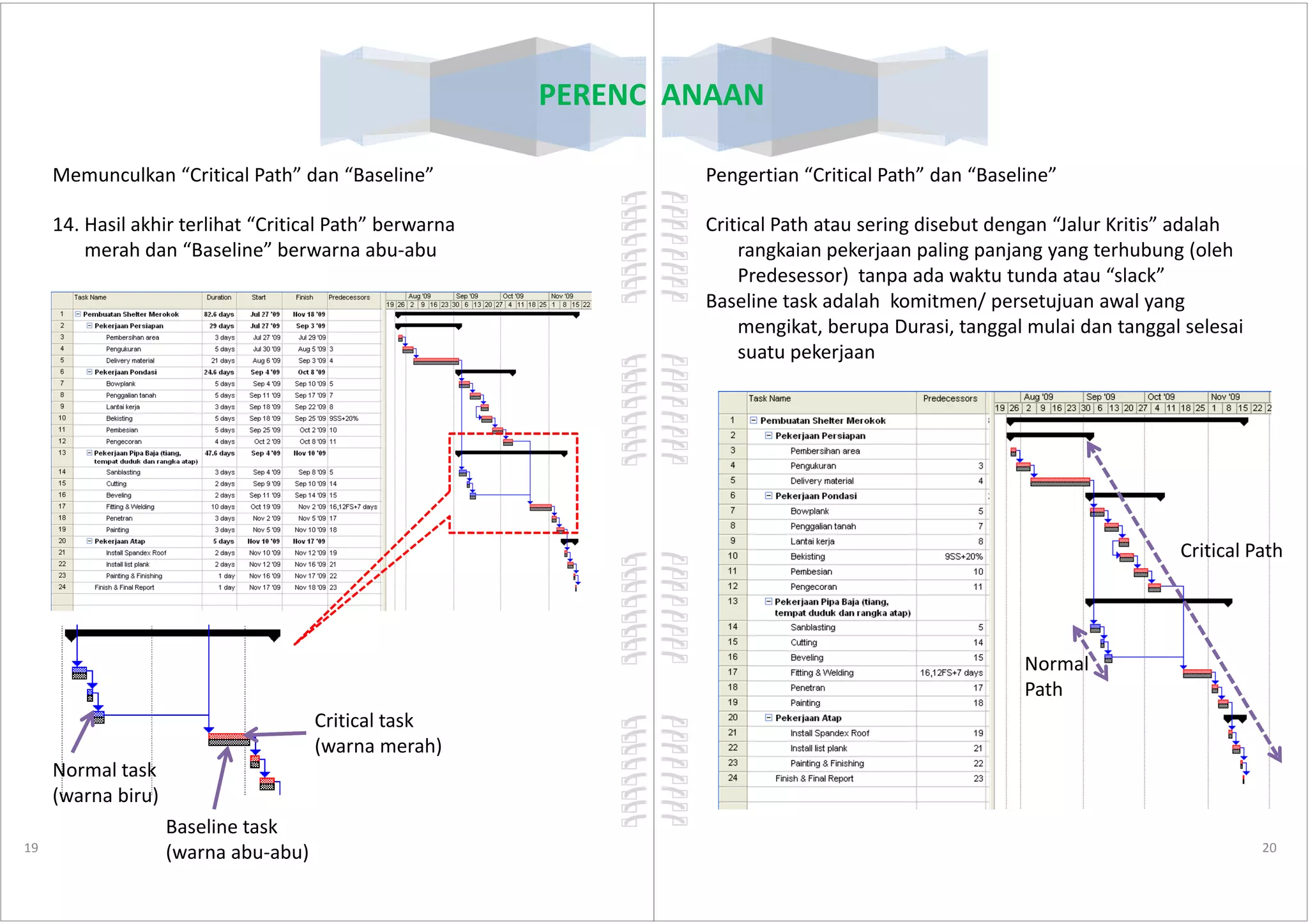 PERENCANAAN
Memunculkan “Critical Path” dan “Baseline”
14. Hasil akhir terlihat “Critical Path” berwarna
merah dan “Baseline” berwarna abu-abu
19
Critical task
(warna merah)
Baseline task
(warna abu-abu)
Normal task
(warna biru)
PERENCANAAN
Critical Path atau sering disebut dengan “Jalur Kritis” adalah
rangkaian pekerjaan paling panjang yang terhubung (oleh
Predesessor) tanpa ada waktu tunda atau “slack”
Baseline task adalah komitmen/ persetujuan awal yang
mengikat, berupa Durasi, tanggal mulai dan tanggal selesai
suatu pekerjaan
Pengertian “Critical Path” dan “Baseline”
20
Critical Path
Normal
Path
 