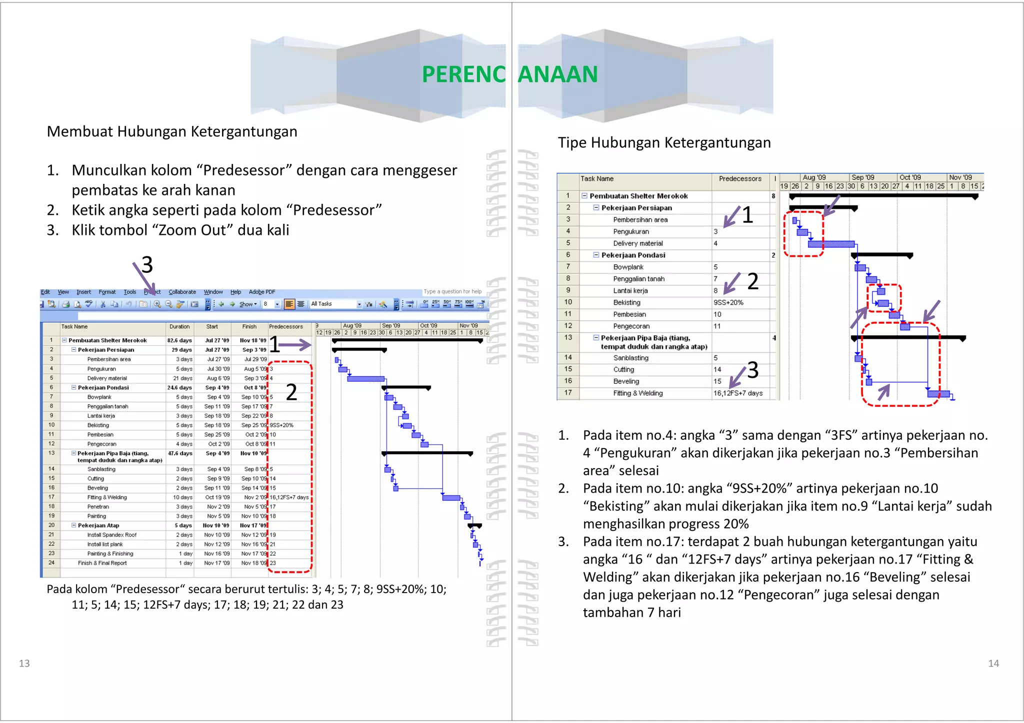 PERENCANAAN
Membuat Hubungan Ketergantungan
1. Munculkan kolom “Predesessor” dengan cara menggeser
pembatas ke arah kanan
2. Ketik angka seperti pada kolom “Predesessor”
3. Klik tombol “Zoom Out” dua kali
1
3
13
2
Pada kolom “Predesessor“ secara berurut tertulis: 3; 4; 5; 7; 8; 9SS+20%; 10;
11; 5; 14; 15; 12FS+7 days; 17; 18; 19; 21; 22 dan 23
PERENCANAAN
Tipe Hubungan Ketergantungan
1
2
3
14
1. Pada item no.4: angka “3” sama dengan “3FS” artinya pekerjaan no.
4 “Pengukuran” akan dikerjakan jika pekerjaan no.3 “Pembersihan
area” selesai
2. Pada item no.10: angka “9SS+20%” artinya pekerjaan no.10
“Bekisting” akan mulai dikerjakan jika item no.9 “Lantai kerja” sudah
menghasilkan progress 20%
3. Pada item no.17: terdapat 2 buah hubungan ketergantungan yaitu
angka “16 “ dan “12FS+7 days” artinya pekerjaan no.17 “Fitting &
Welding” akan dikerjakan jika pekerjaan no.16 “Beveling” selesai
dan juga pekerjaan no.12 “Pengecoran” juga selesai dengan
tambahan 7 hari
3
 